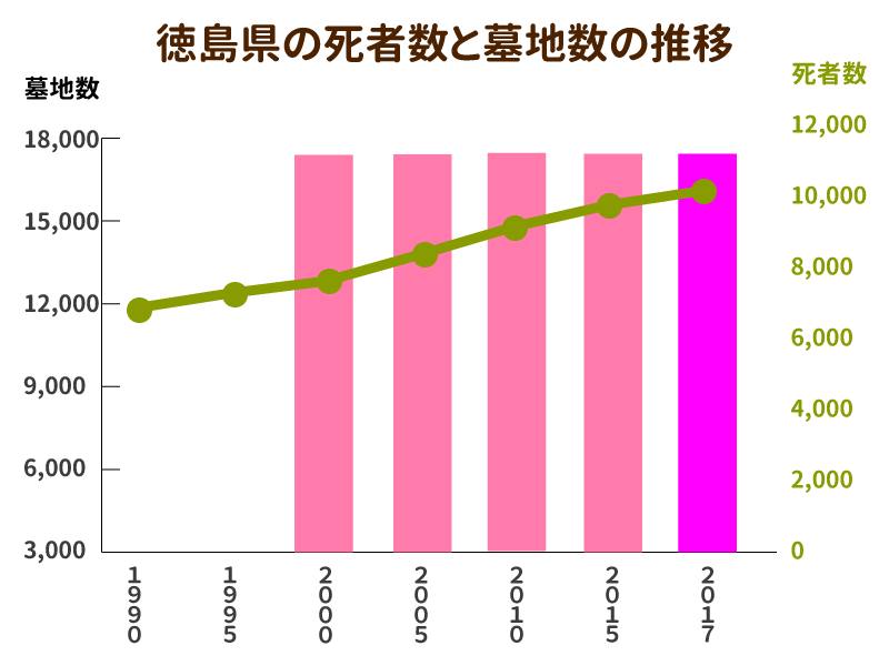 徳島県の霊園 墓地 254件掲載 ご自宅近くのお墓を探せる いいお墓 公式 無料で簡単に資料請求